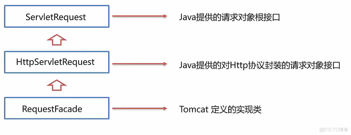 list的filter方法 java java list filter效率_数据_06