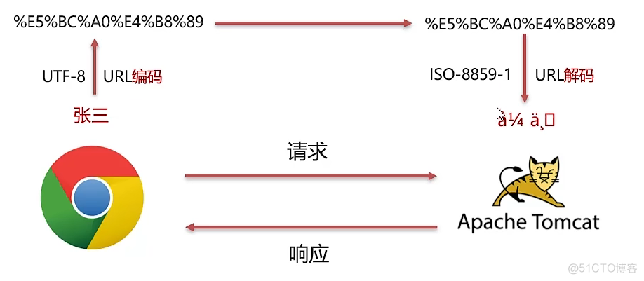 list的filter方法 java java list filter效率_java_07