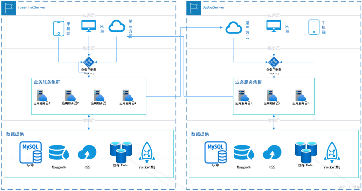 kubesphere 安装 istio ingressgateway kubesphere api_kubesphere