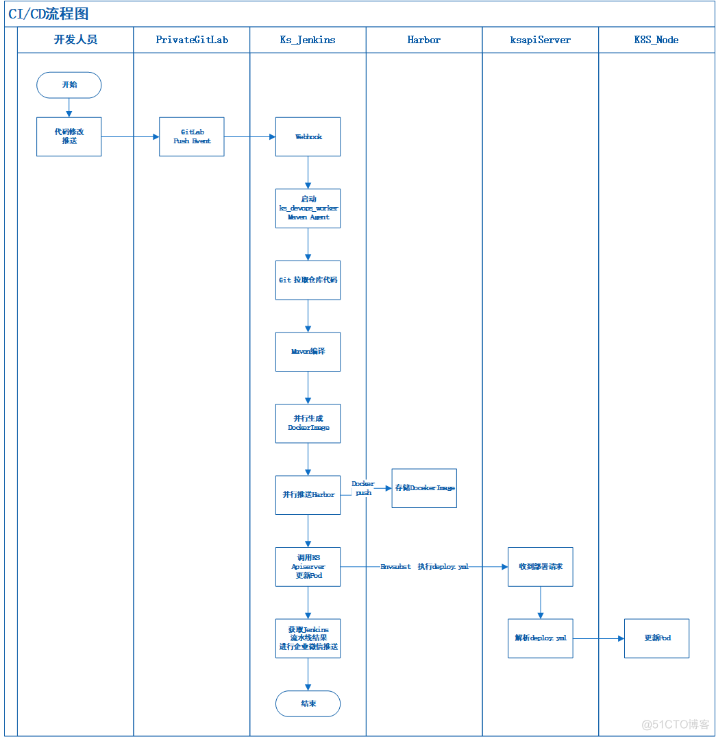 kubesphere 安装 istio ingressgateway kubesphere api_k8s_04