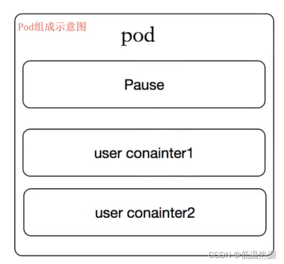 k8s 镜像 always 拉取 k8s镜像拉取失败_运维