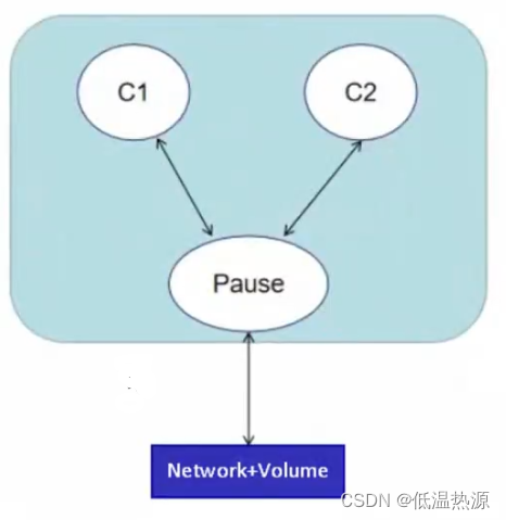 k8s 镜像 always 拉取 k8s镜像拉取失败_k8s 镜像 always 拉取_02