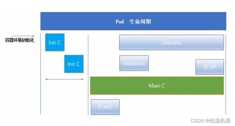 k8s 镜像 always 拉取 k8s镜像拉取失败_kubernetes_03