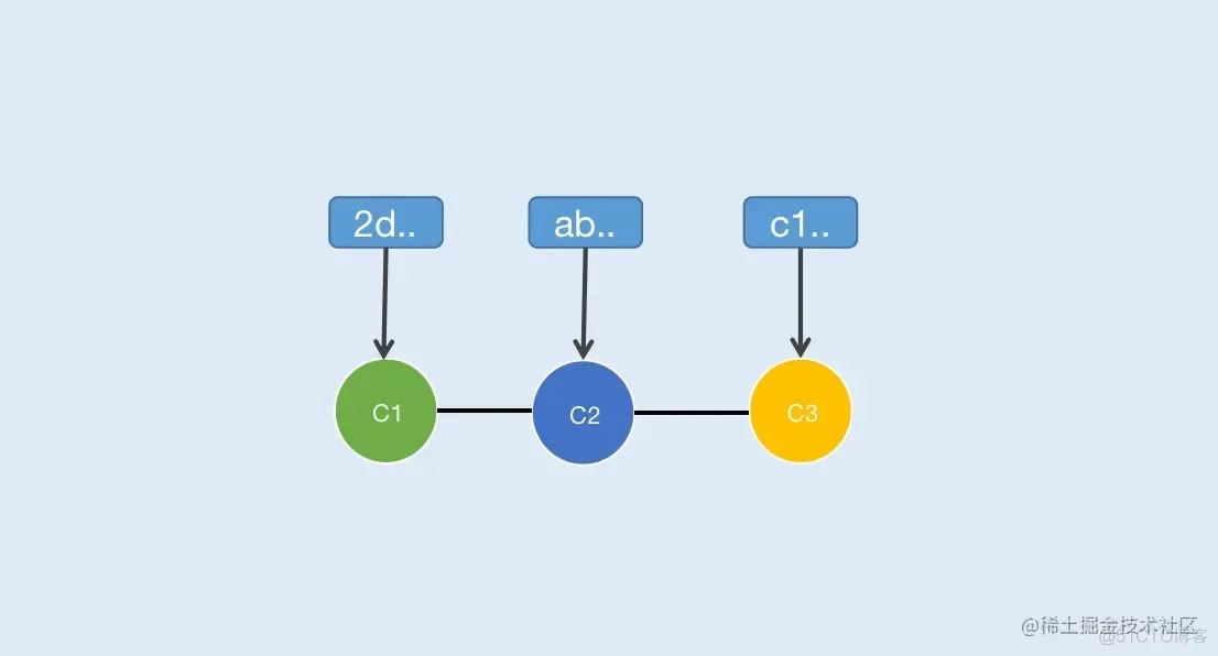 java如何查看对象方法 java怎么看_java如何查看对象方法