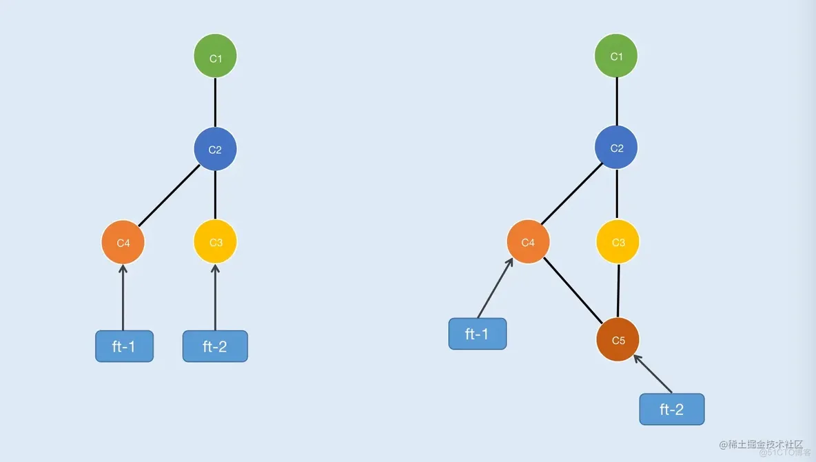 java如何查看对象方法 java怎么看_java如何查看对象方法_04