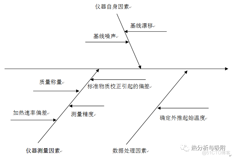 xlua lua热重载 热重使用_不确定度计算器_06