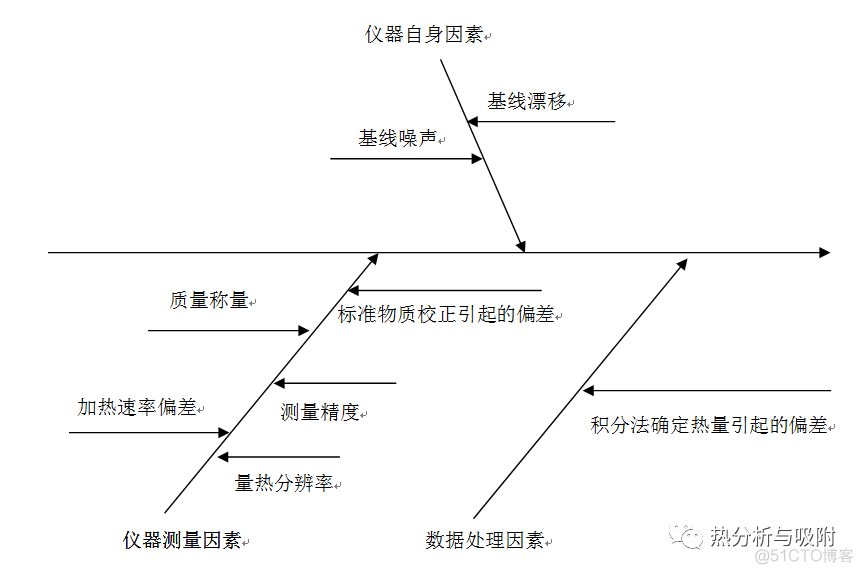 xlua lua热重载 热重使用_不确定度在线计算_08