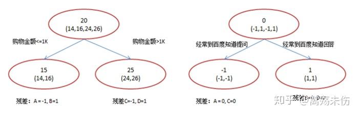 xgboot算法 python xgboot算法准确率低_缺失值_25