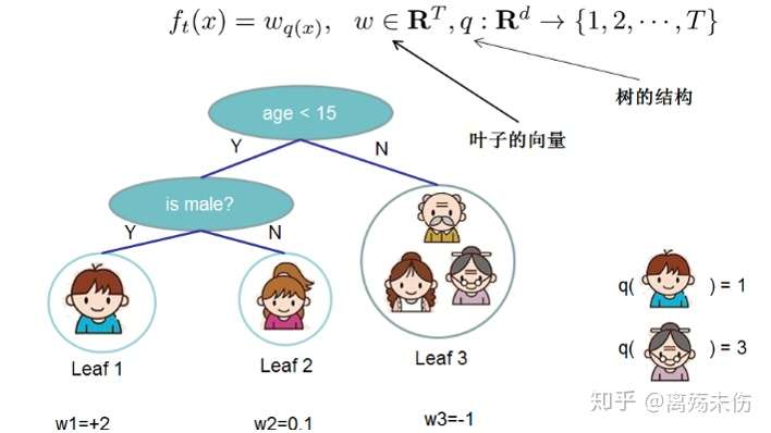 xgboot算法 python xgboot算法准确率低_数据结构与算法_26