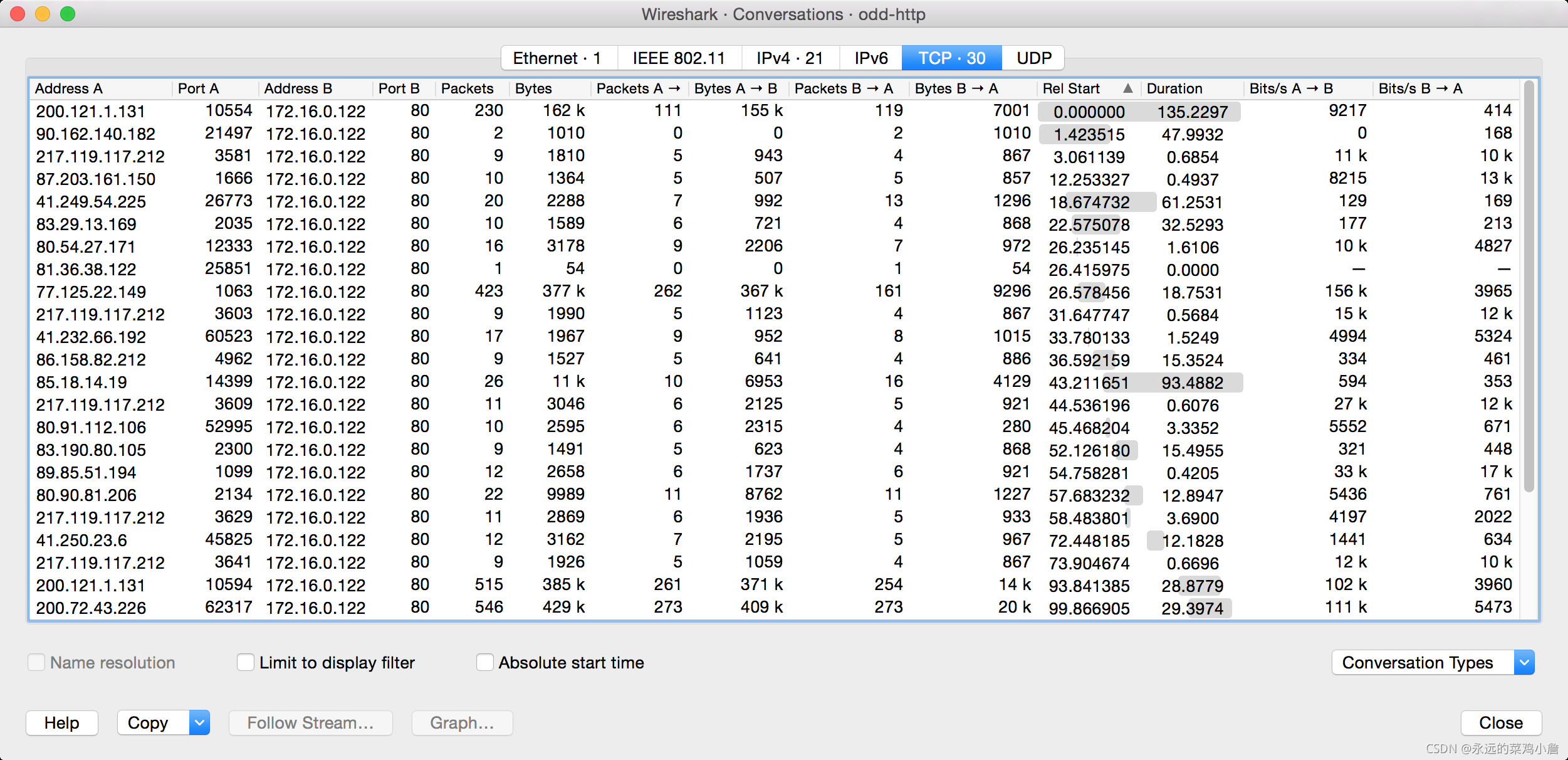 wireshake 设置rtsp端口 wireshark rtt_IP_04