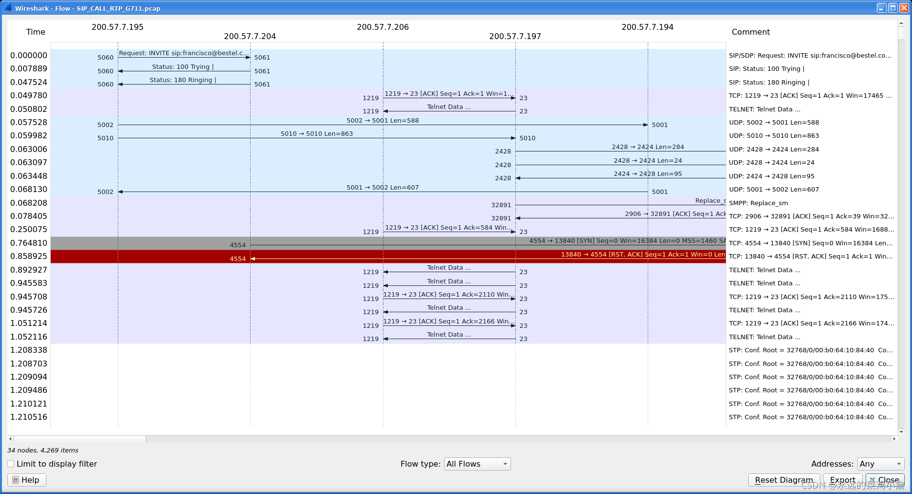 wireshake 设置rtsp端口 wireshark rtt_HTTP_11