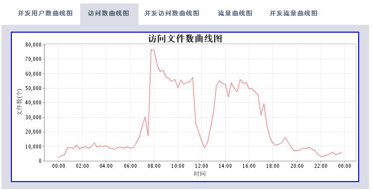 windows日志采集 elk 日志采集方式_ajax_05