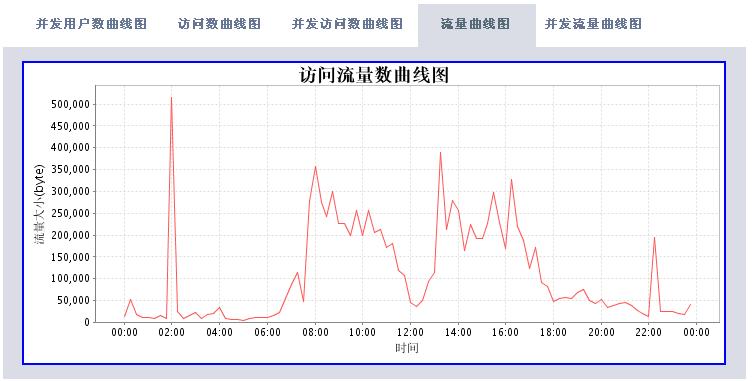 windows日志采集 elk 日志采集方式_tomcat_07