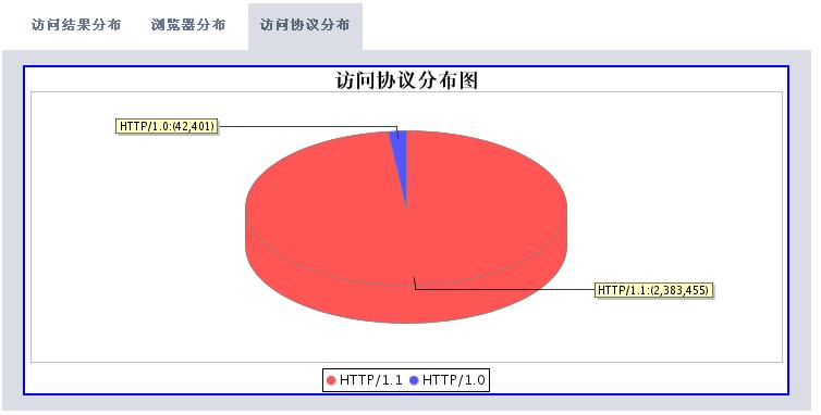 windows日志采集 elk 日志采集方式_ajax_09