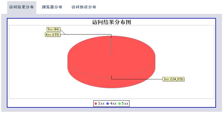 windows日志采集 elk 日志采集方式_ajax_10