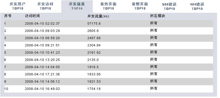 windows日志采集 elk 日志采集方式_tomcat_12