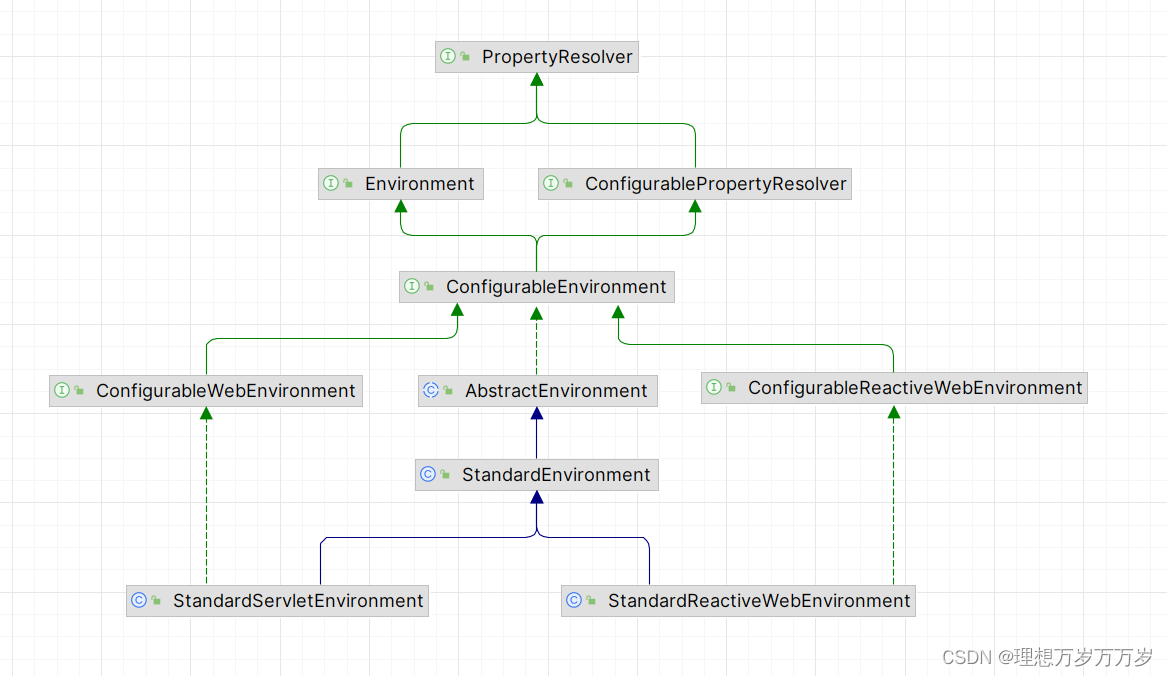 springboot 指定Apollo 环境变量 springboot环境变量的配置_spring