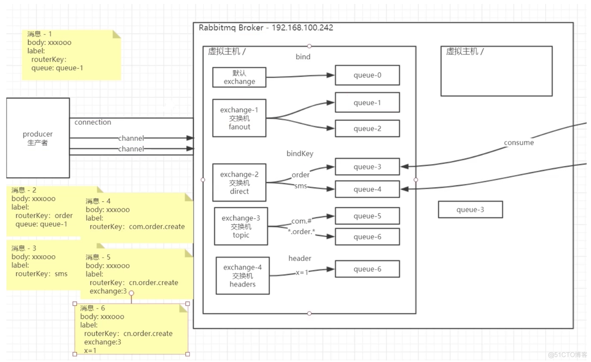 rabbitTemplate 发送消息确认 rabbitmq发消息_java_04