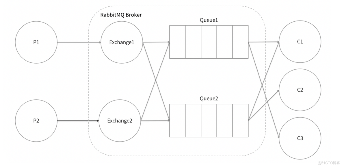 rabbitTemplate 发送消息确认 rabbitmq发消息_数据库_05