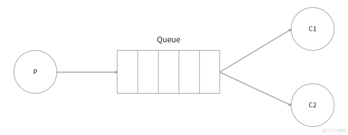 rabbitTemplate 发送消息确认 rabbitmq发消息_java_07