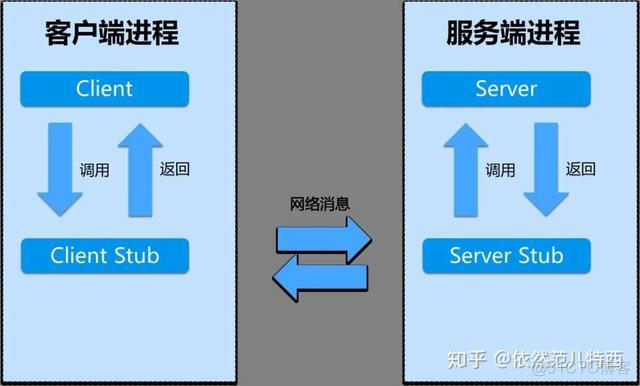 exchange RPC 服务器不可用 rpc服务器不可用 foxmail_HTTP