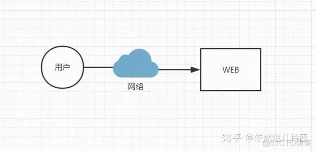 exchange RPC 服务器不可用 rpc服务器不可用 foxmail_HTTP_02