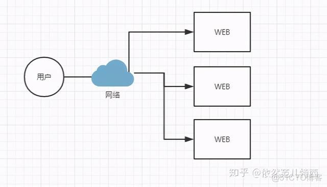 exchange RPC 服务器不可用 rpc服务器不可用 foxmail_HTTP_03