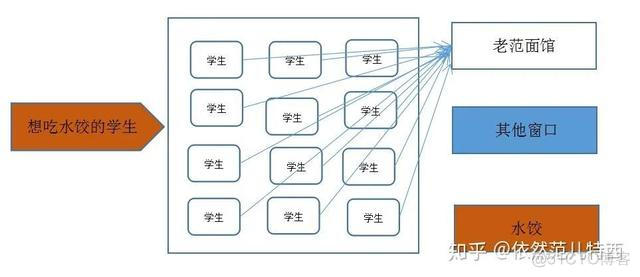 exchange RPC 服务器不可用 rpc服务器不可用 foxmail_客户端_04