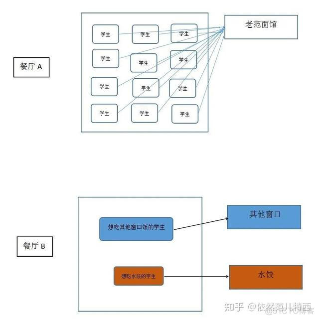 exchange RPC 服务器不可用 rpc服务器不可用 foxmail_RPC_05