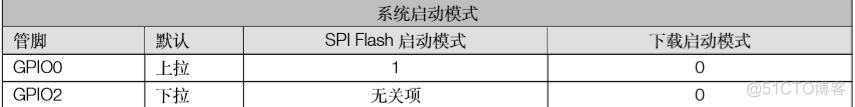 esp32 uart0下载 esp32 下载电路_fpga开发