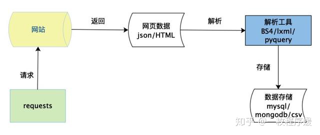 python 获取div内的标签 python获取div展开的内容_ccombox获取选择的文本