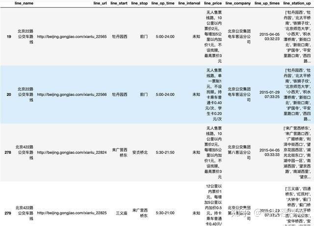 python 获取div内的标签 python获取div展开的内容_HTML_05