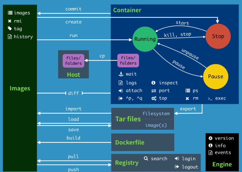 docker pull onlyoffice 无法访问 docker pull not found_bash_04