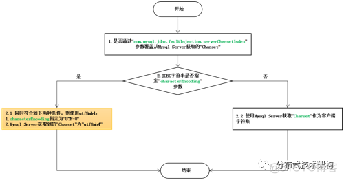 dbvisualizer的mysql驱动 mysql8jdbc驱动_python3设置编码为utf8_02