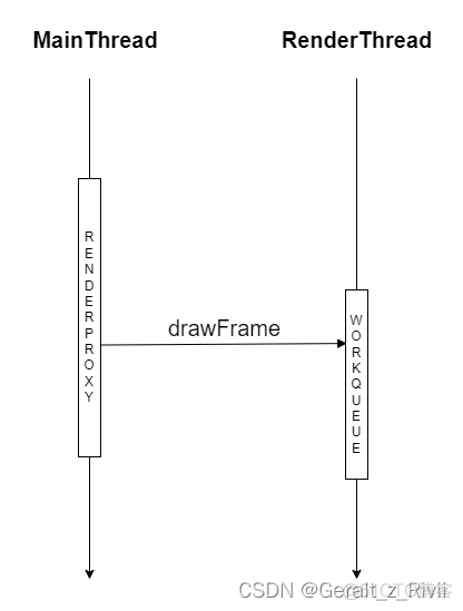 android系统开启硬件加速渲染 miui硬件加速渲染_android系统开启硬件加速渲染_02