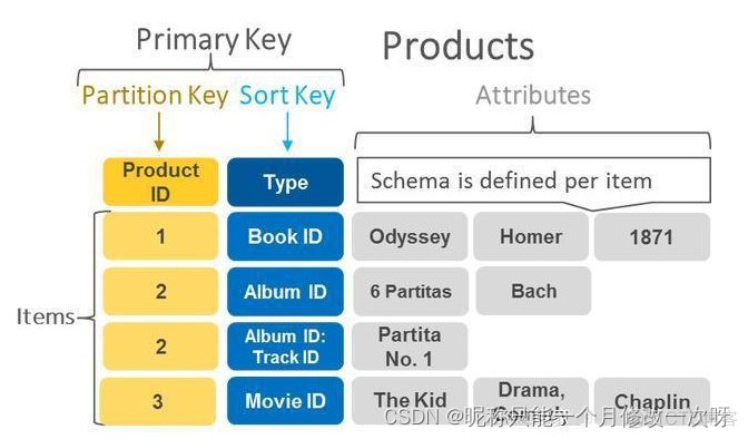 mysql记录修改表过程 mysql数据库修改记录_mysql记录修改表过程_03