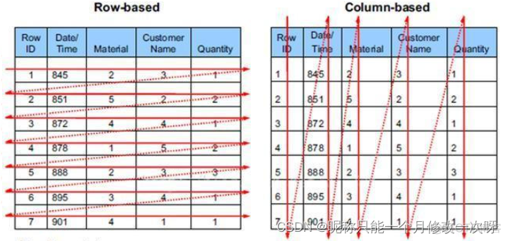 mysql记录修改表过程 mysql数据库修改记录_学习_04