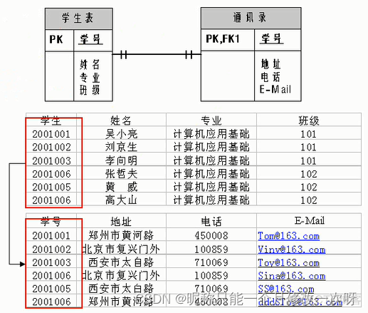 mysql记录修改表过程 mysql数据库修改记录_数据库_06