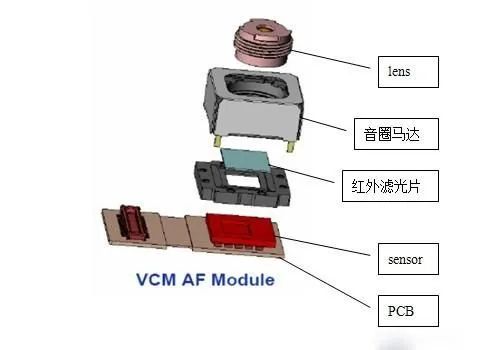 android 判断当前摄像头的id 检测手机摄像头型号_android 判断当前摄像头的id_02