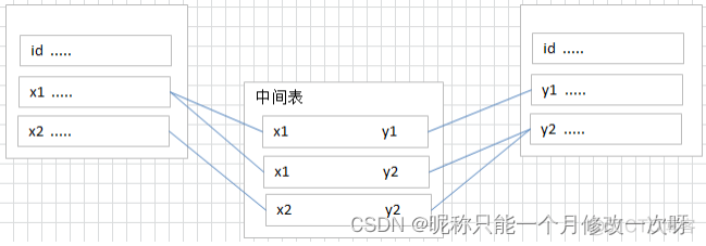 mysql记录修改表过程 mysql数据库修改记录_学习_07