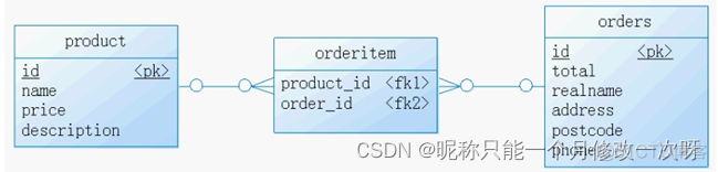 mysql记录修改表过程 mysql数据库修改记录_MySQL_08