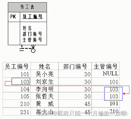 mysql记录修改表过程 mysql数据库修改记录_数据库_09