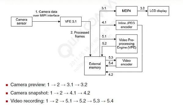 android 判断当前摄像头的id 检测手机摄像头型号_java_08