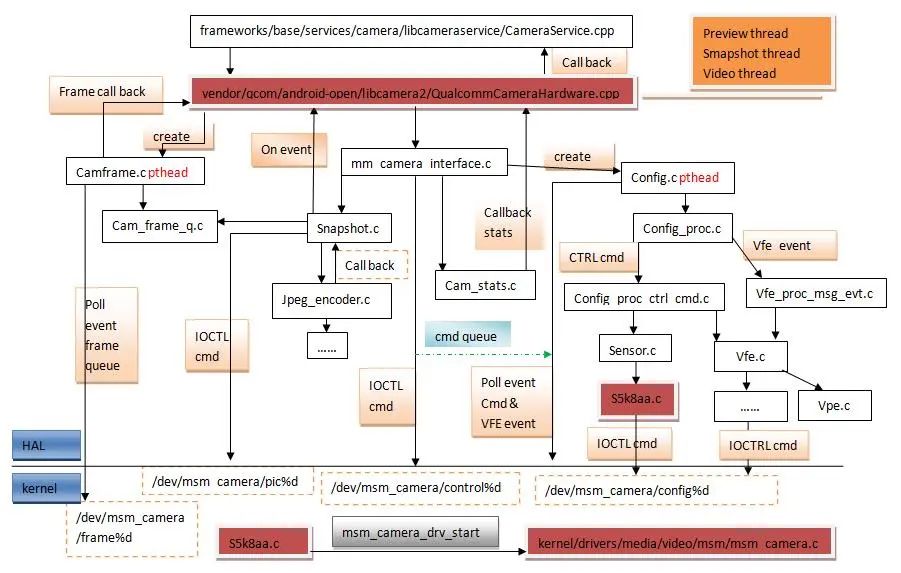 android 判断当前摄像头的id 检测手机摄像头型号_python_09