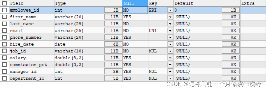 mysql记录修改表过程 mysql数据库修改记录_mysql记录修改表过程_19