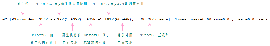 java 老年代新生代 jvm新生代老年代永久代_java 老年代新生代_02