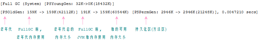 java 老年代新生代 jvm新生代老年代永久代_神经网络_03