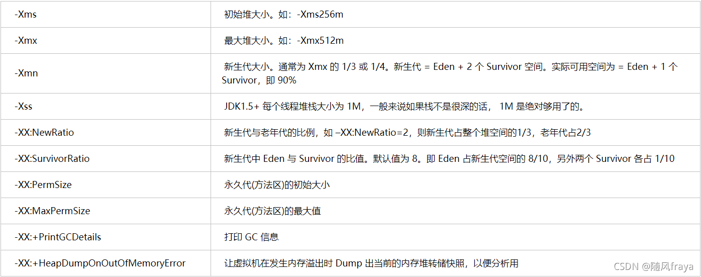 java 老年代新生代 jvm新生代老年代永久代_内存空间_04