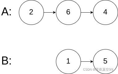 最低公共父节点Java leetcode公共父节点_链表_04