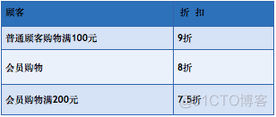 java 计算点击率 java统计游戏点击率_java 计算点击率